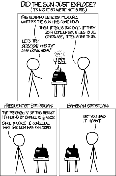 Did the sun just explode? de https://xkcd.com/1132/